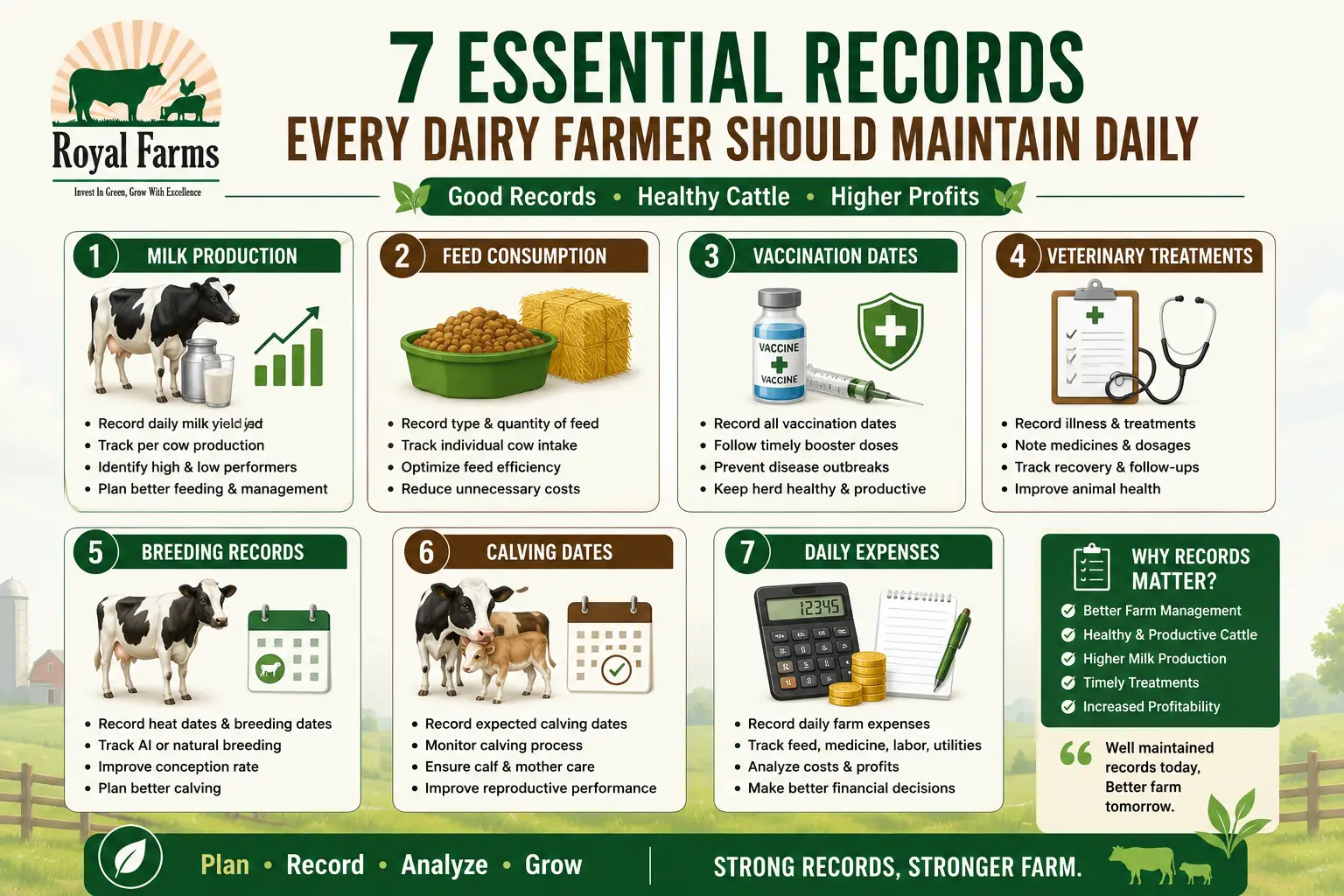 Record Daily Farm Activities